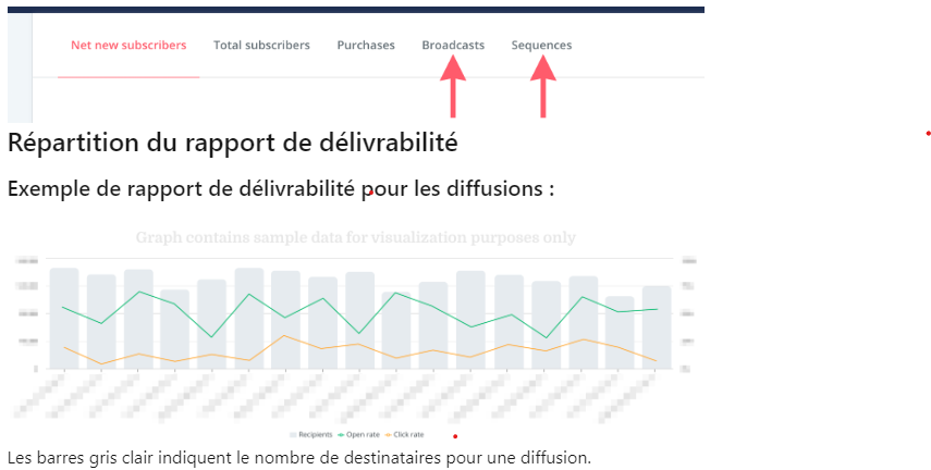 ConvertKit: Rapport de Délivrabilité