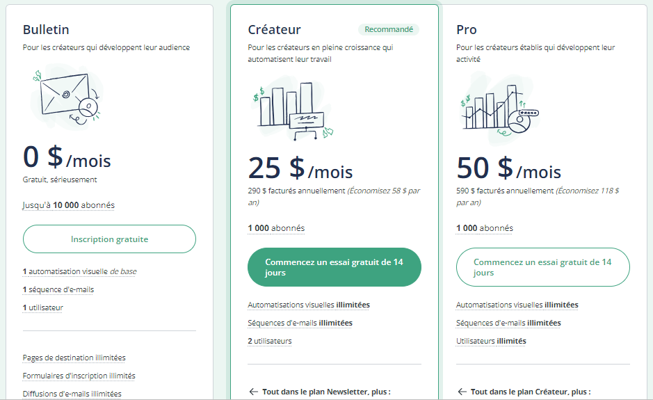 ConvertKit: Tarification