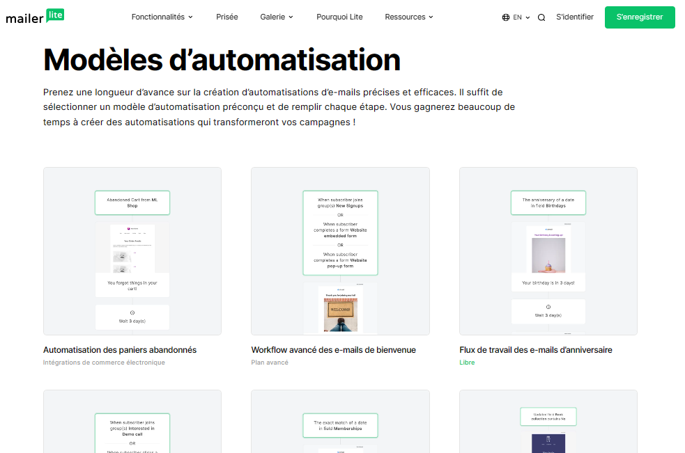 MailerLite: Automation