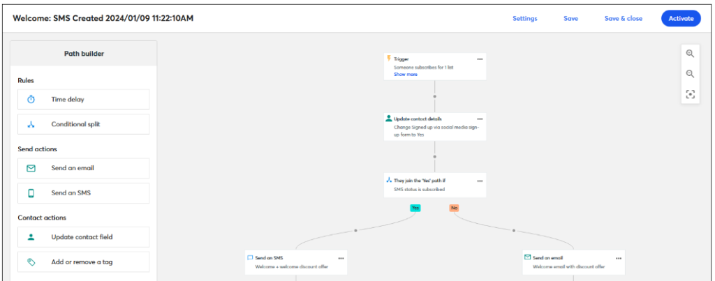 Constant Contact Automation